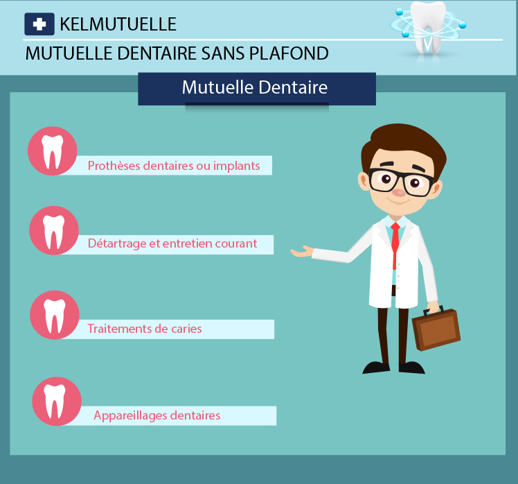 Mutuelle dentaire sans plafond