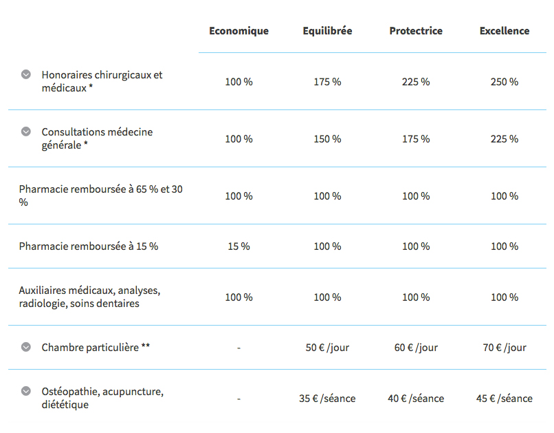 tarif mutuelle macif